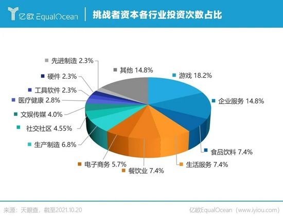 诚之和:被传估值150亿，元气森林凭什么？