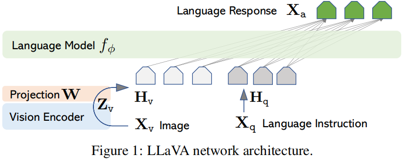 llava