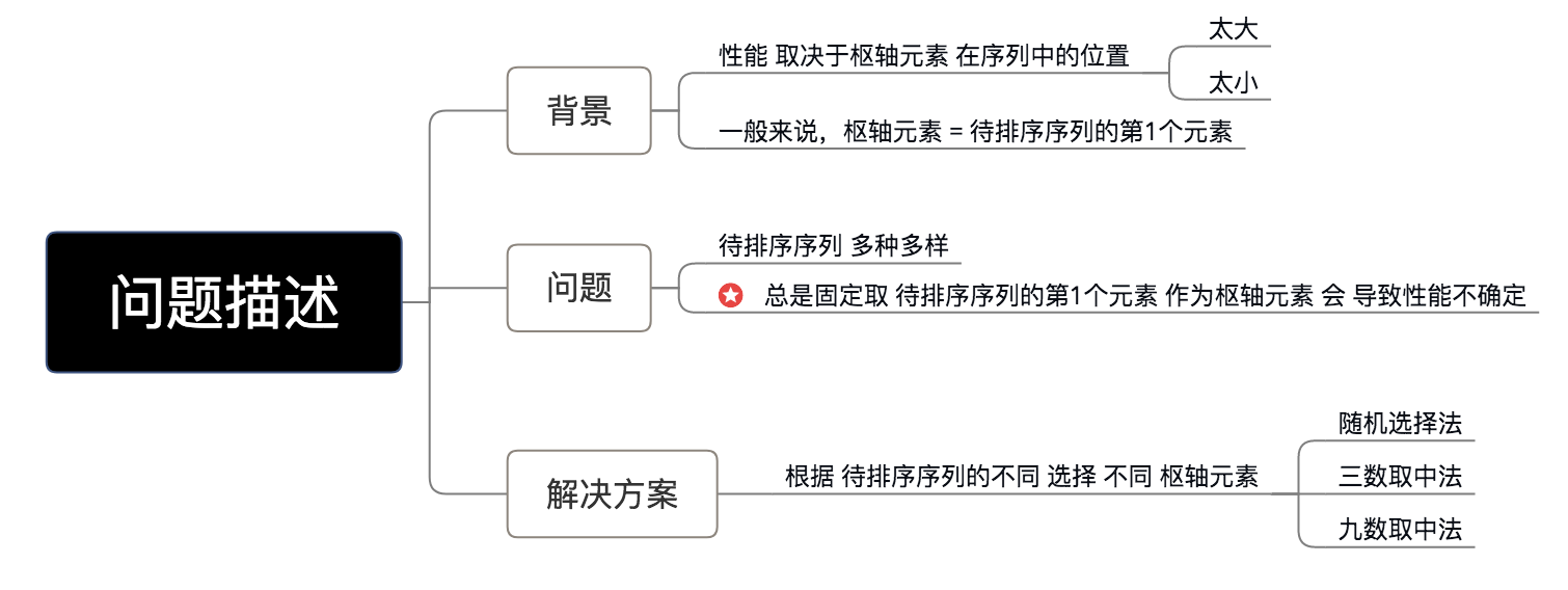 示意图