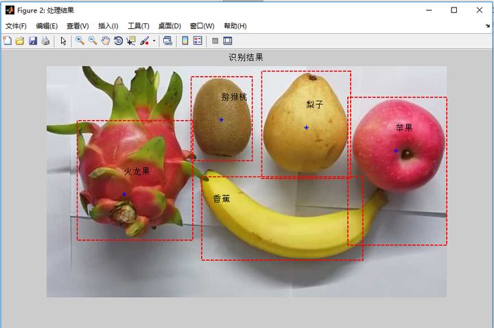 基于matlabbp神经网络的水果识别