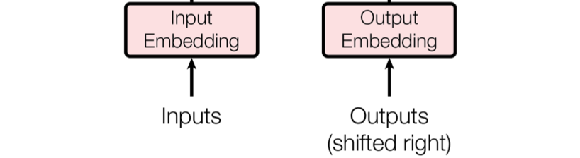 Embedding