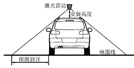 汽车激光雷达车载配件 eefffcf0bf111edae44b4daa86f77939.png