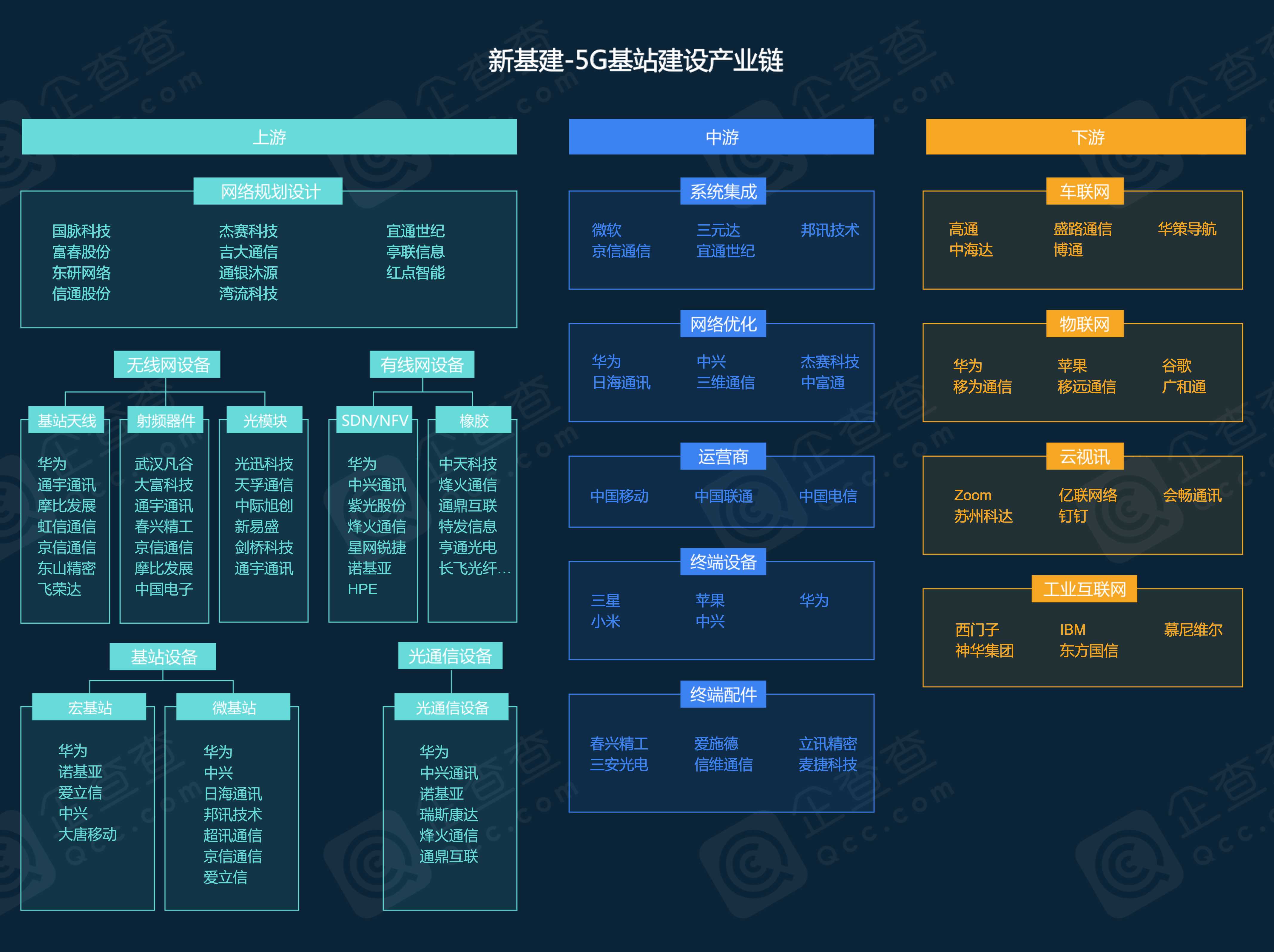 5g产业链全景图高清图片