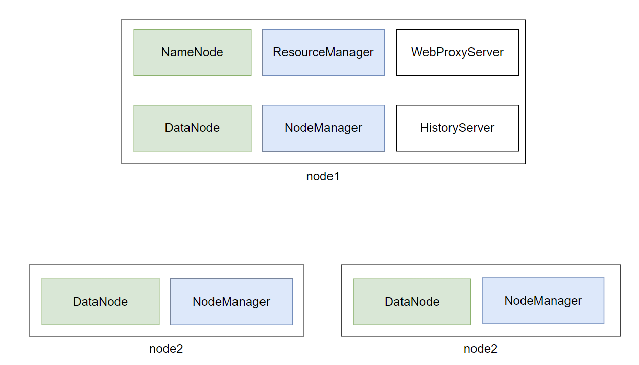 【Linux系统基础】（2）在Linux上部署MySQL、RabbitMQ、ElasticSearch、Zookeeper、Kafka、NoSQL等各类软件