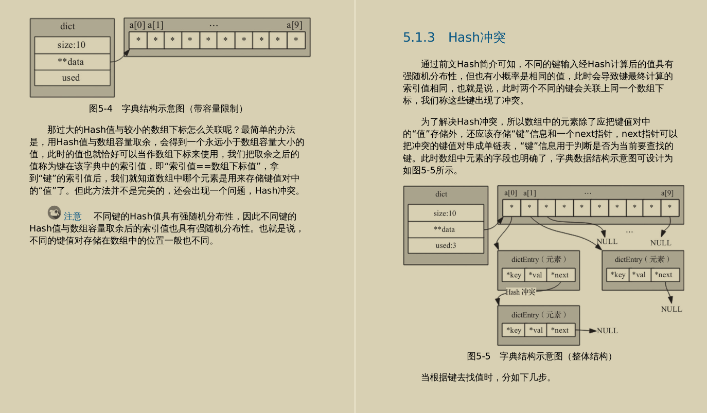 震撼！多名阿里资深专家联合撰写深入理解Redis设计源码手册