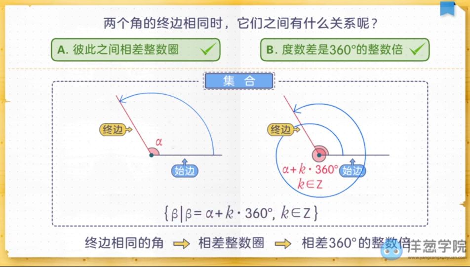 两角终边相同时的关系