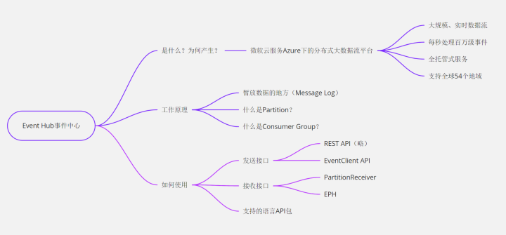 Framework事件机制—Event Hub原理及事件解析