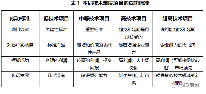 项目的成功标准如何衡量？【一杯咖啡谈项目】