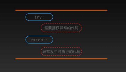 Python语法之异常处理 向阳逐梦的博客 Csdn博客