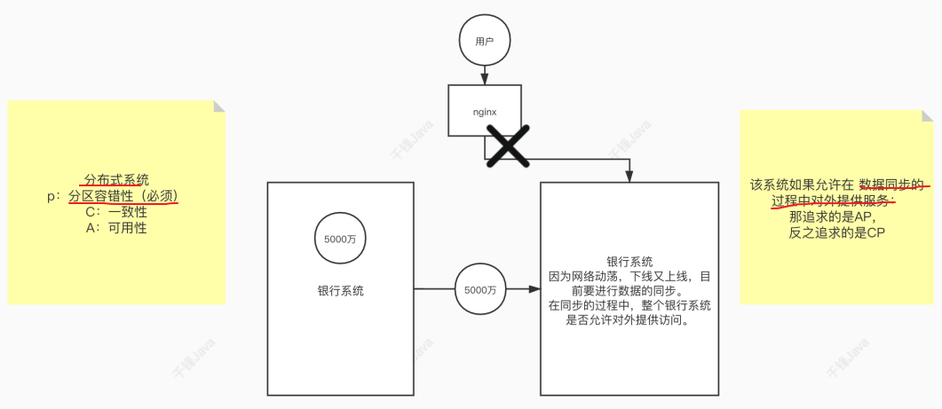 分布式协调组件Zookeeper