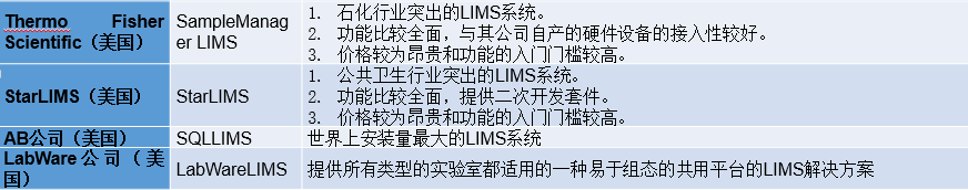 实验室信息管理系统（LIMS）软件大盘点