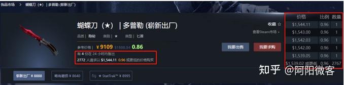 steam/csgo游戏搬砖，适合个人/团队操作的创业项目（内附详细操作流程）