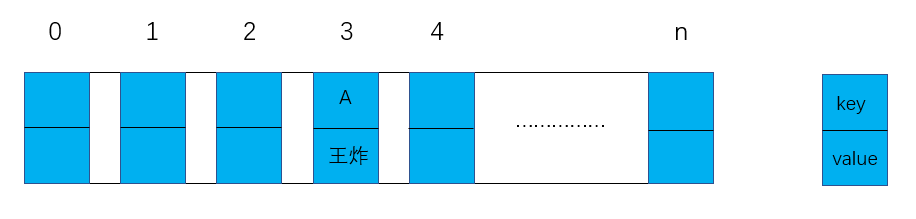 了解HashMap数据结构，超详细！