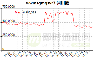 企业微信的IM架构设计揭秘：消息模型、万人群、已读回执、消息撤回等