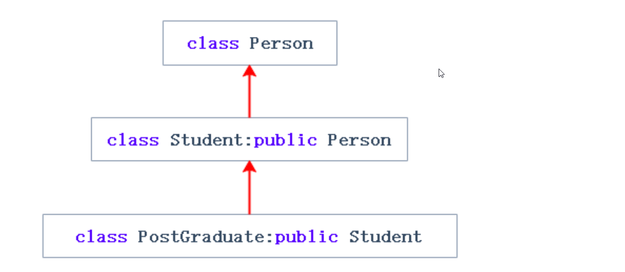 C++学习之继承_菱形继承_14