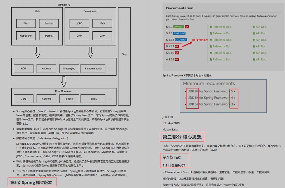 吹爆！阿里新产Spring源码高级笔记，原来看懂源码如此简单