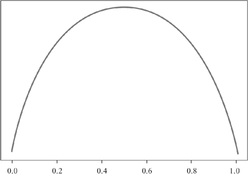 Python机器学习算法入门教程（第三部分）