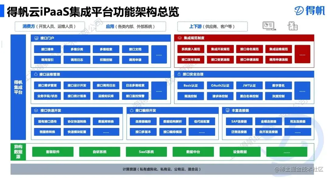 【iPaaS干货分享】大型企业都在用的新一代SAP集成方式，你了解吗？