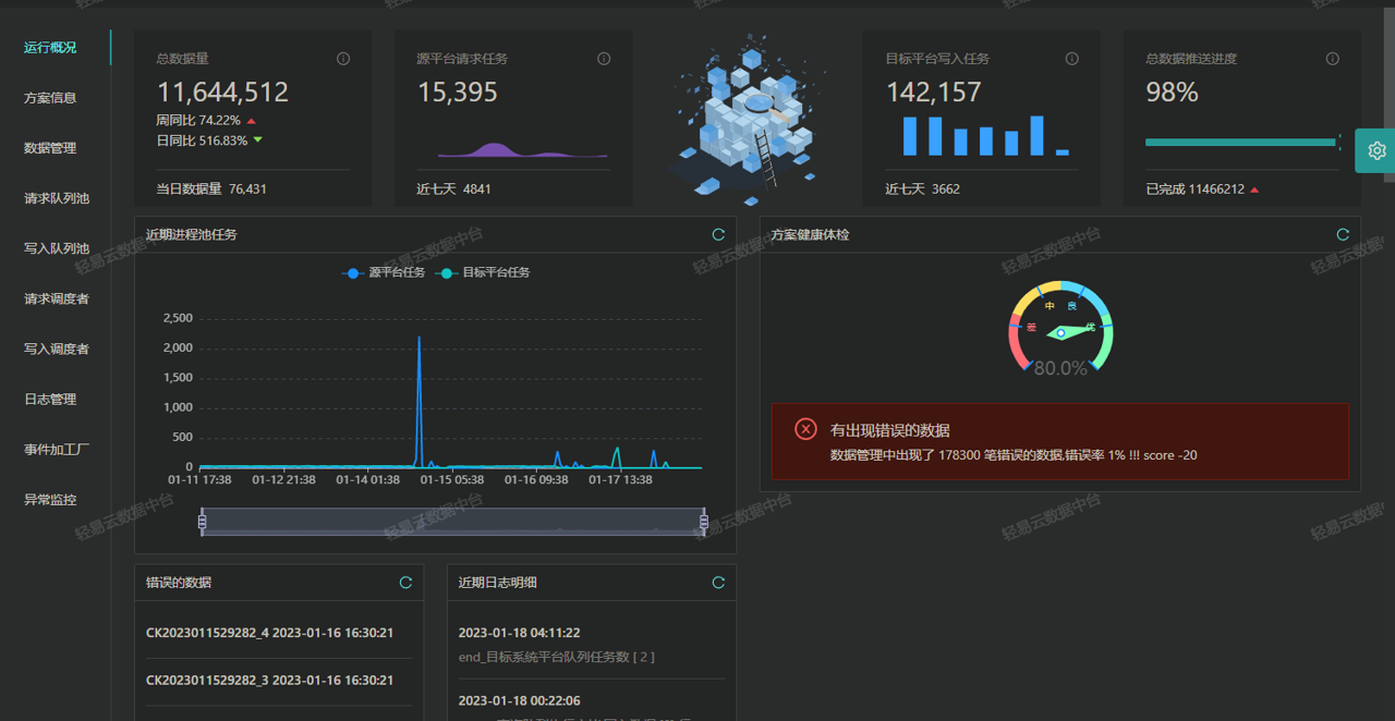 赛意SMOM和金蝶云星空单据接口对接