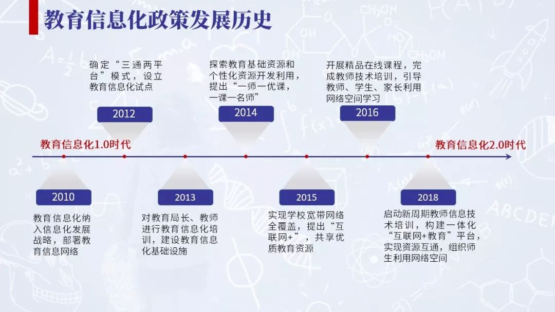 教育信息化2.0文件图片