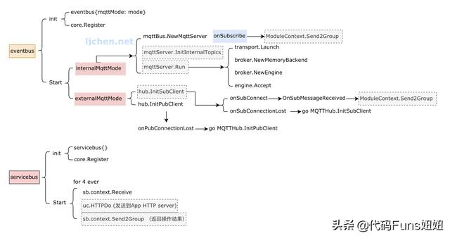 K8s系列－Kubeedge实现原理