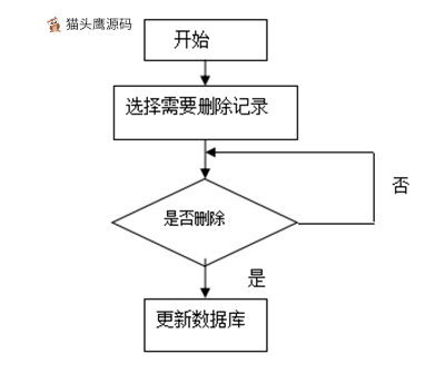 shequyiyuan_0301075207_3