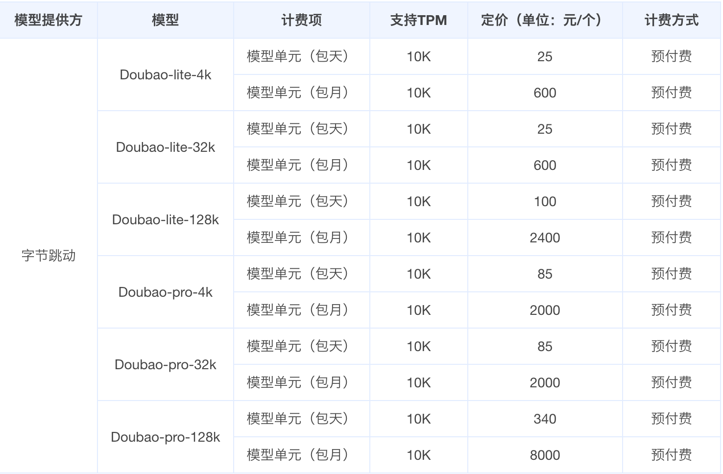 后付费计费方式