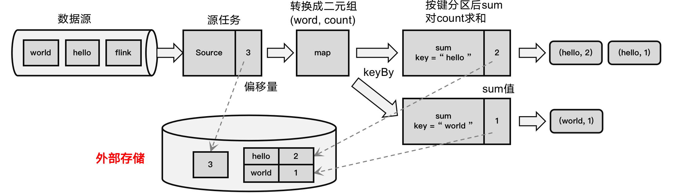 [<span style='color:red;'>尚</span><span style='color:red;'>硅谷</span><span style='color:red;'>flink</span>] 检查点笔记