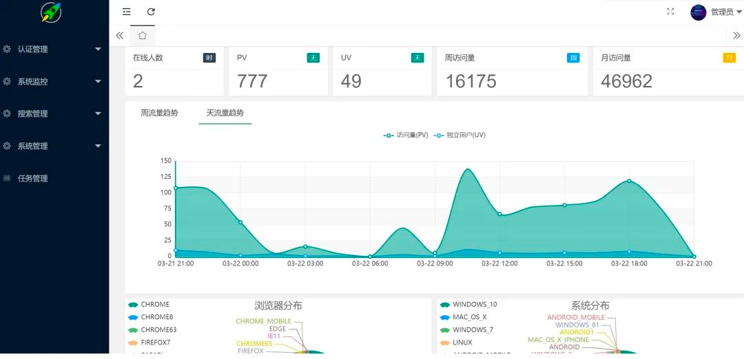 分享几个SpringBoot够经典的项目