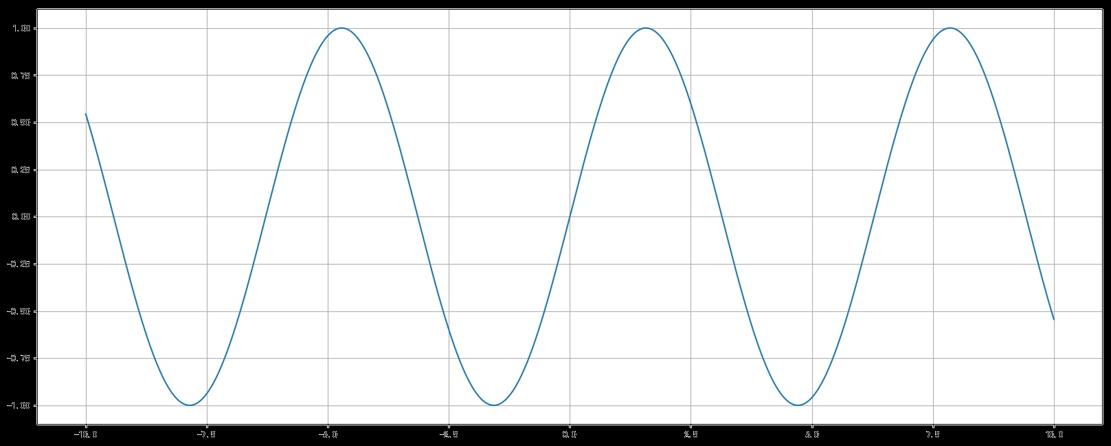 机器学习--Matplotlib