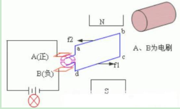 DC motor internal structure diagram