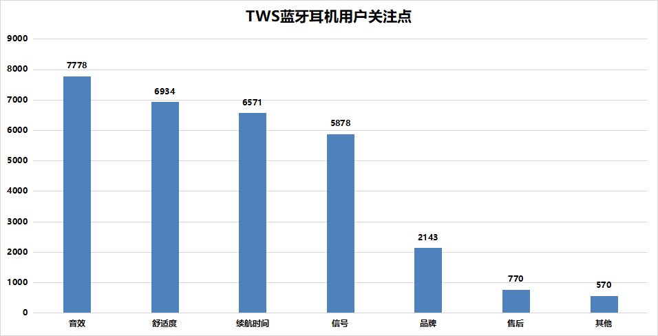 20022半入耳式蓝牙耳机怎么选？半入耳式耳机排行榜