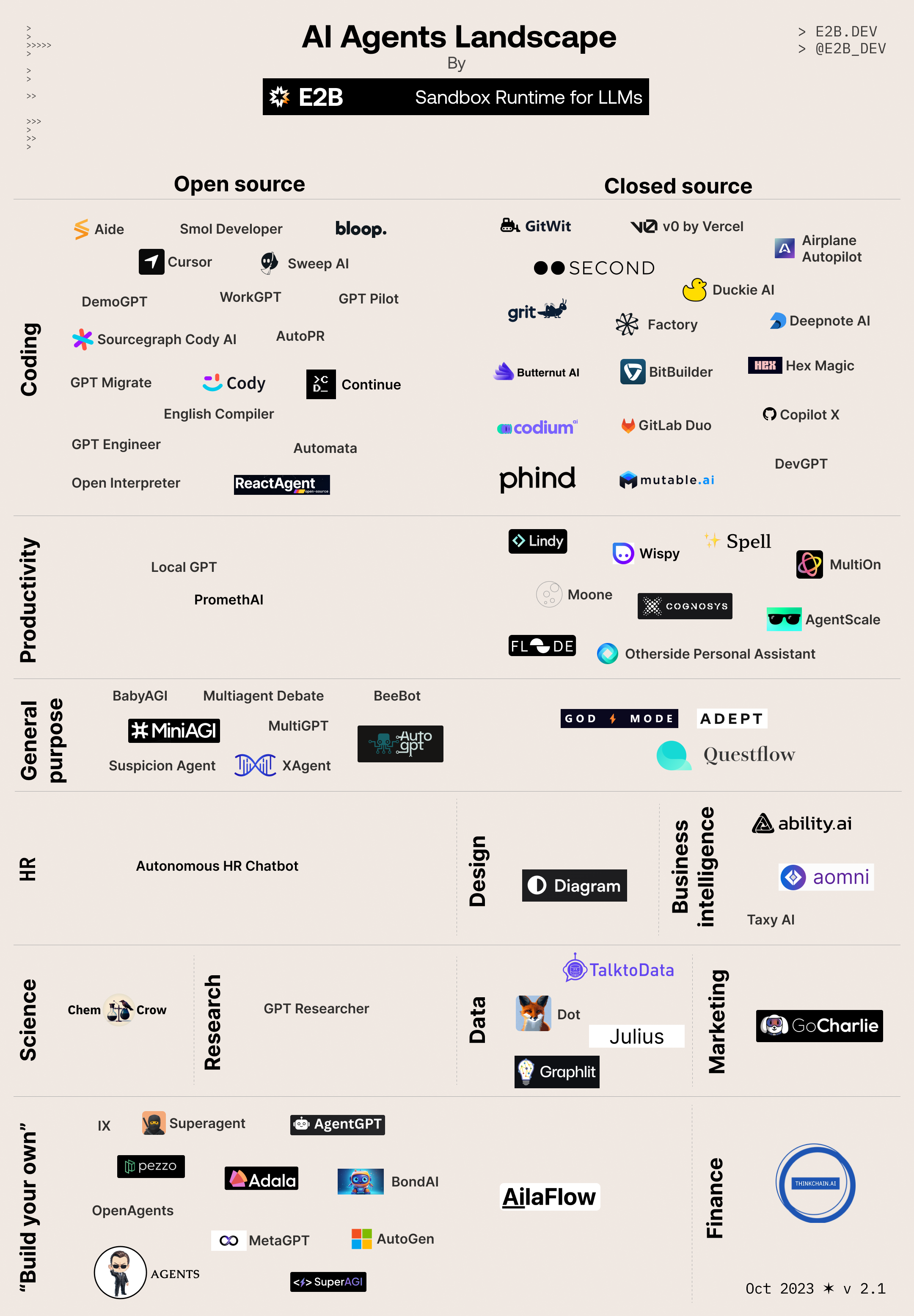 AI Agent技术的最新进展与改变世界的典型项目巡礼_大模型_20