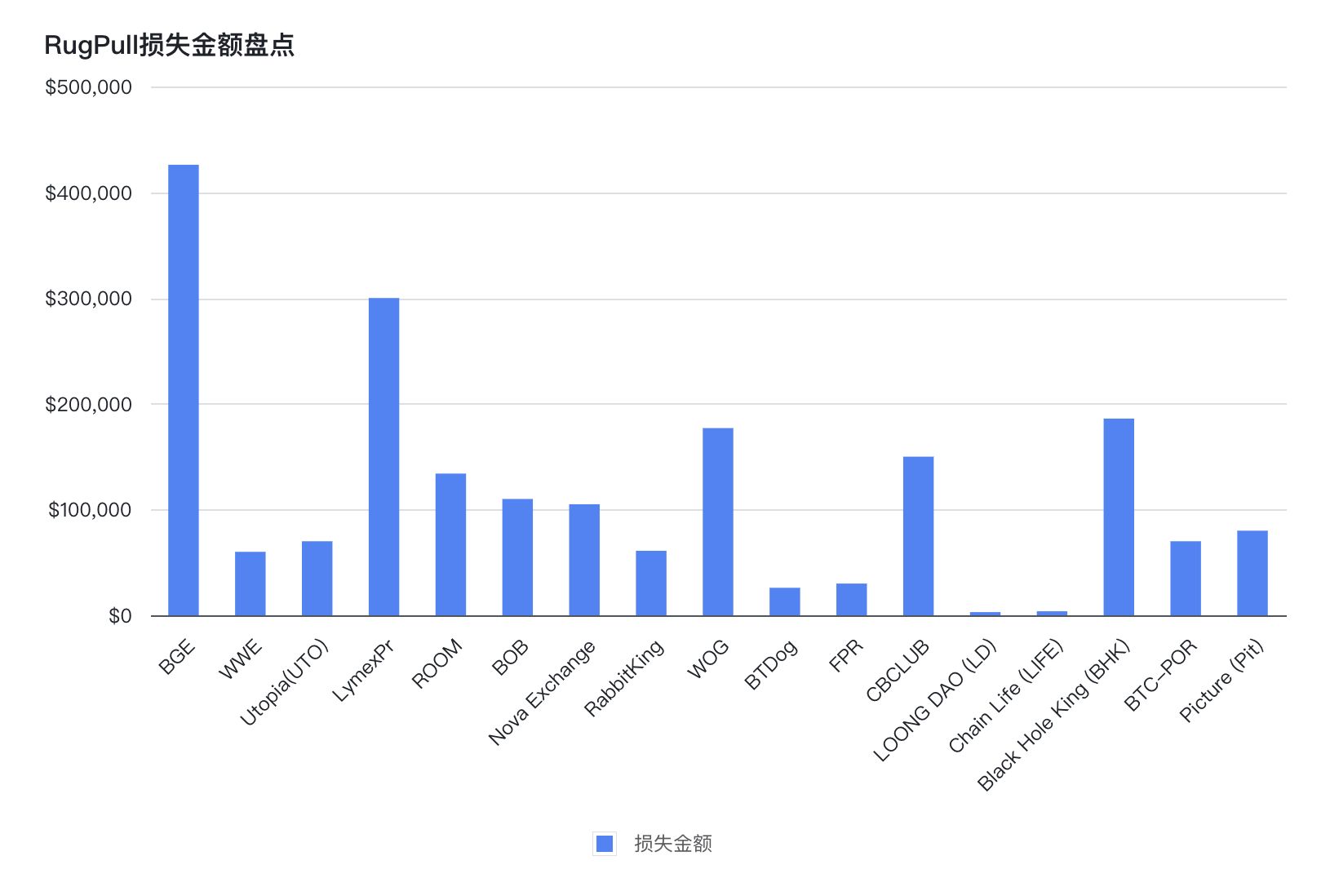 2022年12月安全事件盘点