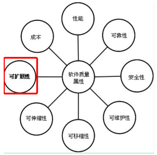 Python面向对象：什么是面向对象程序设计