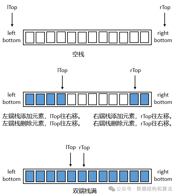 《征服数据结构》双端栈