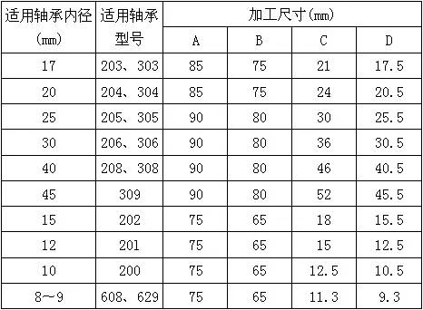 分离轴承与拨叉安装图_轴承 | 轧机轴承和电机轴承的安装方法