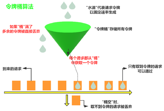 分布式之Sentinel使用和源码分析