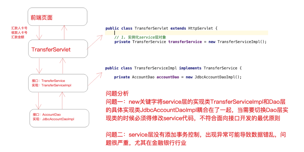 什么是IOC？教你手撸一个IOC容器