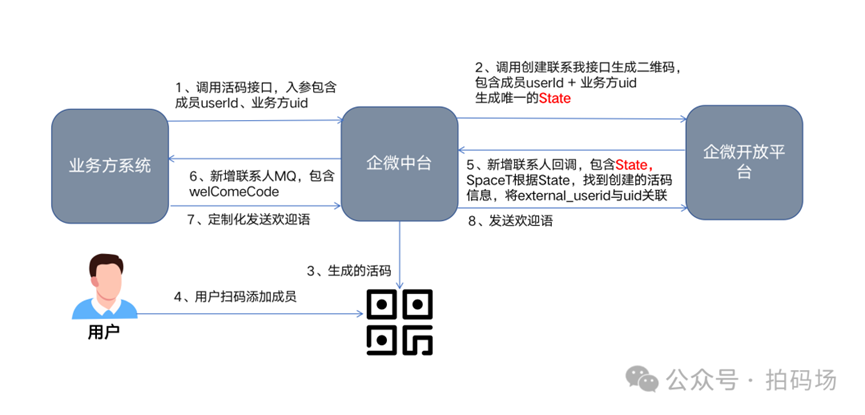 企微中台助力私域用户营销_系统功能_03