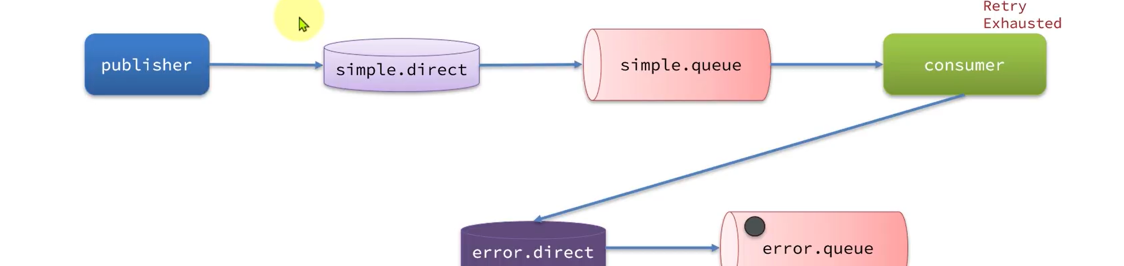 【RabbitMQ】-消息可靠性以及延迟消息_发送消息_12