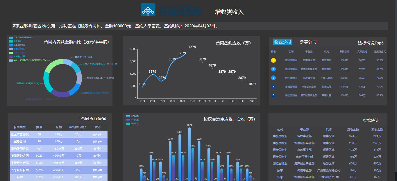 力软商业智能（BI）可视化大屏：既见树木，又见森林