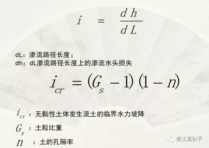 土力学△sn_土木工程知识点汇总 (https://mushiming.com/)  第7张