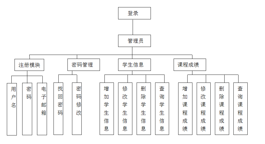 基于php mysql的学生信息管理系统