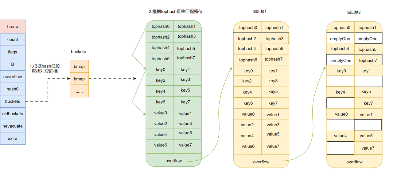 图8