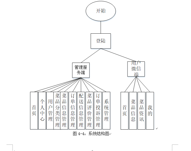 系统结构图