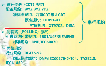 电力104规约解析_103规约与104规约区别