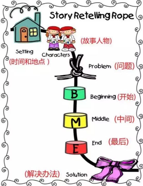flowmap怎么做这些别人家孩子出彩的演讲和表达能力是怎么培养出来的