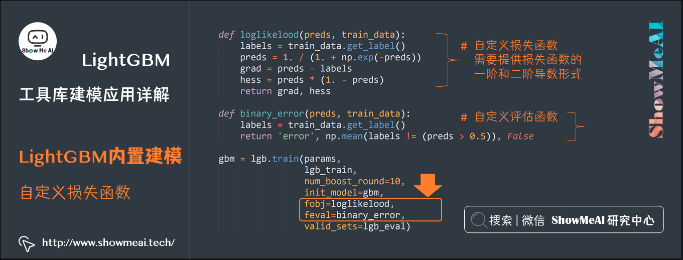 LightGBM工具库建模应用详解; LightGBM内置建模; 自定义损失函数; 5-9