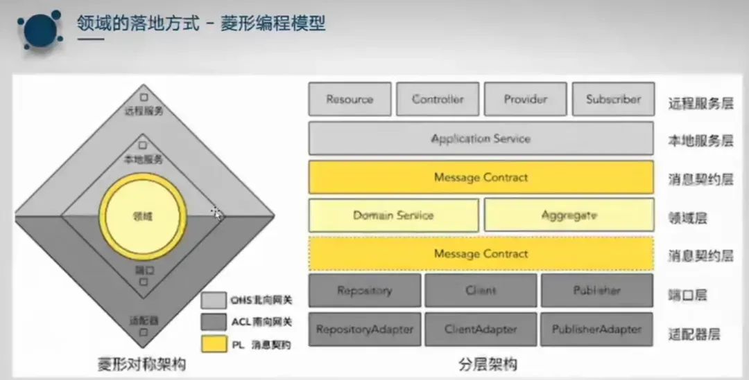 单元测试的最佳实践_redis